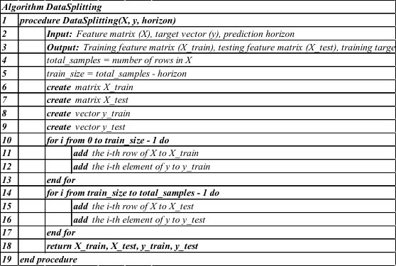Pseudocode for Data Splitting Process