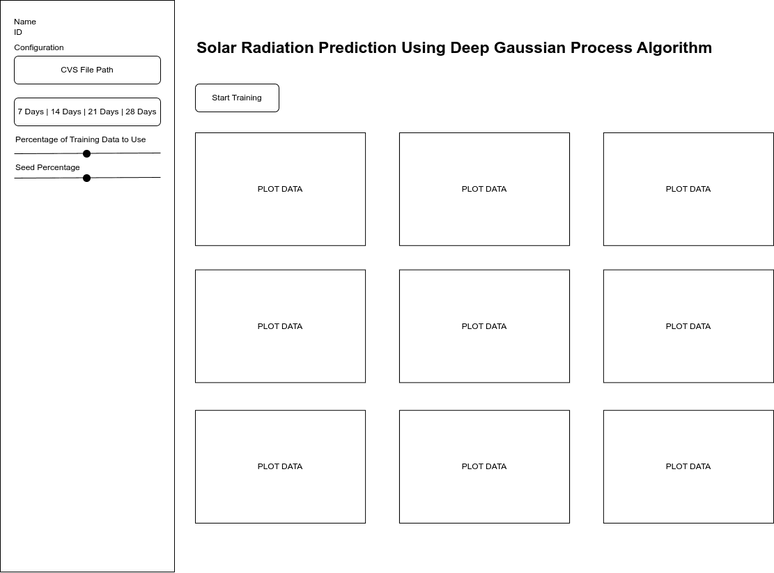 Main Page Layout with Data Exploration