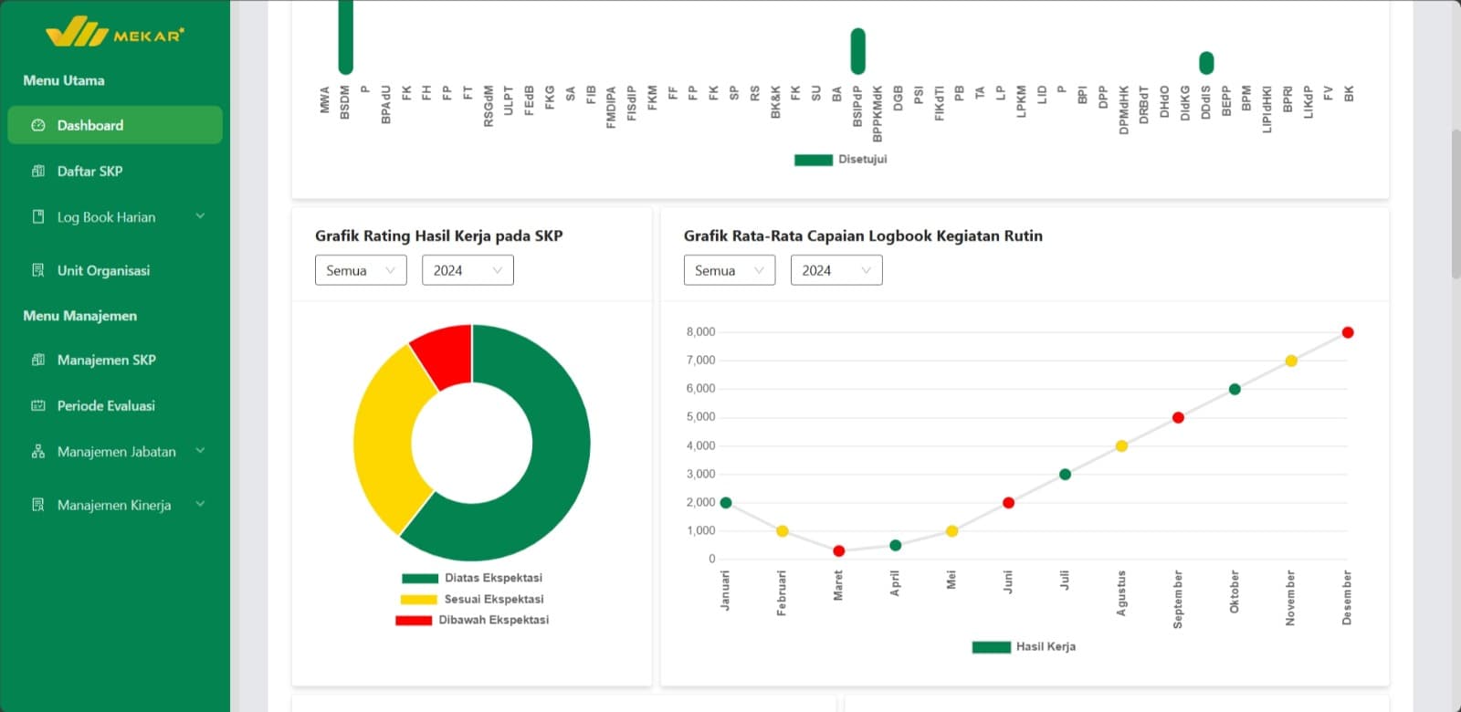 Direktorat Digitalisasi dan Integrasi Sistem Universitas Sumatera Utara gallery 1