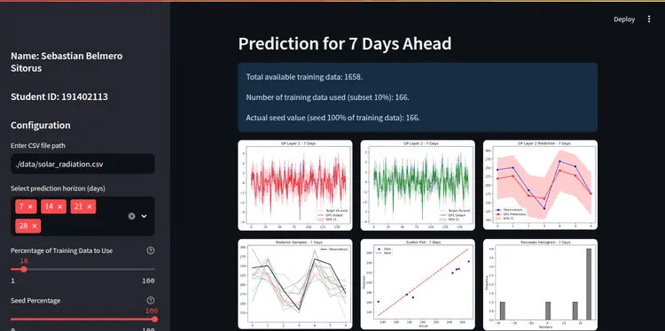 Solar Radiation Prediction Research 2